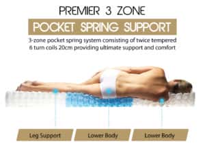 3ZPSS - Three Zoned Pocket Spring System / USA