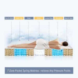 7ZPSS - Seven Zoned Pocket Spring System / USA