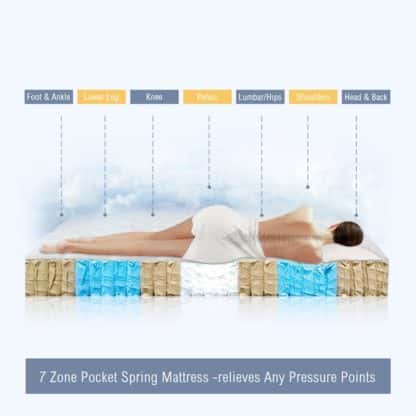 7ZPSS - Seven Zoned Pocket Spring System / USA